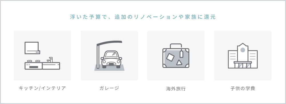 浮いた予算で、追加の リノベーションや家族に還元