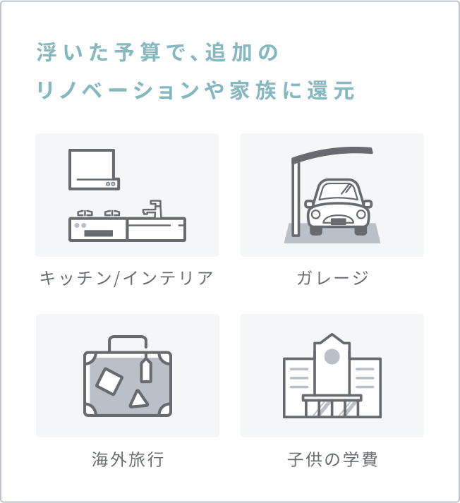 浮いた予算で、追加の リノベーションや家族に還元