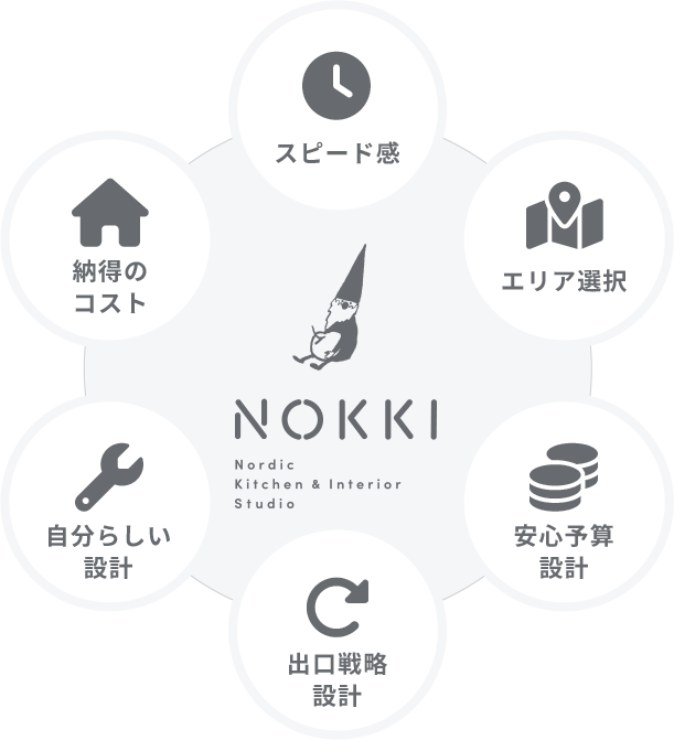 リノベーションプランまでワンストップサポート